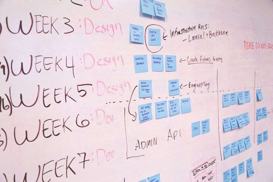 Mapping a business process